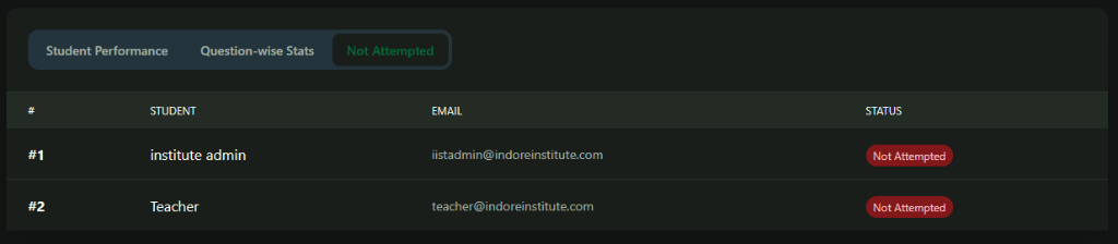 Not Attempted Student List