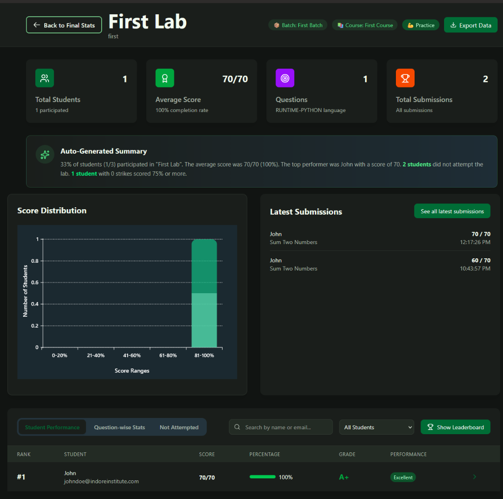 Lab Analytics Dashboard