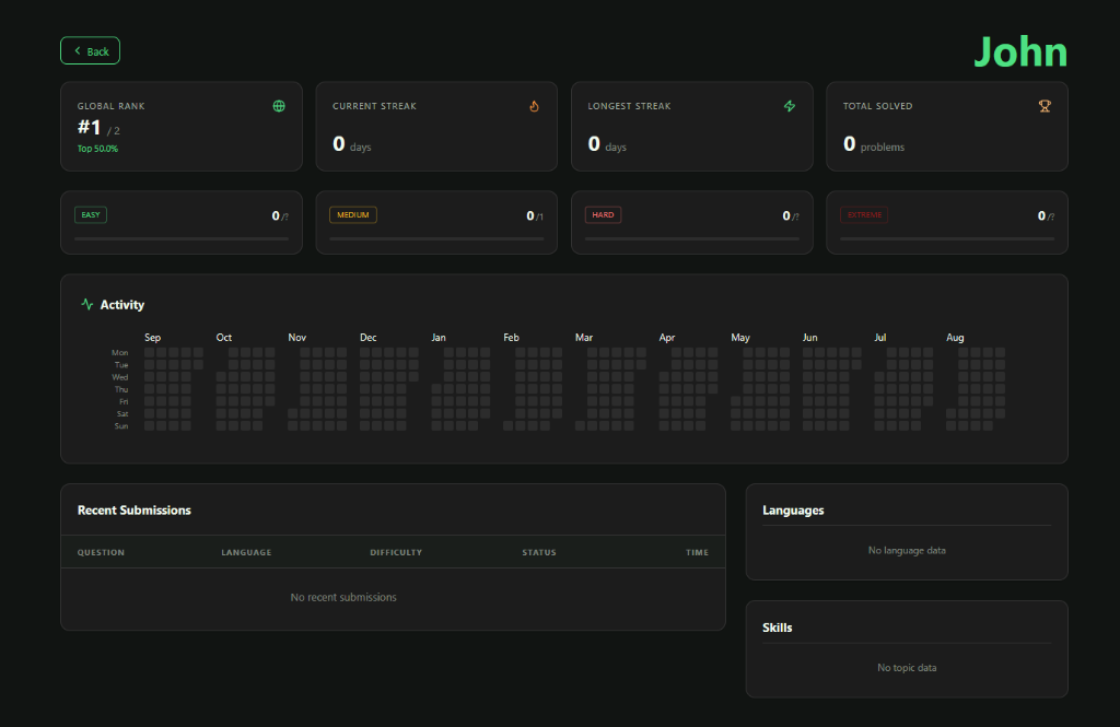 Student Profile Dashboard